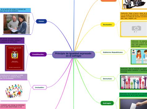 Igualdad Interior Map .